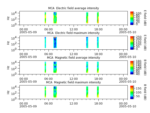 ak_h1_mca_20050509_v02.cdf.png