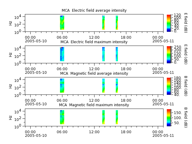 ak_h1_mca_20050510_v02.cdf.png