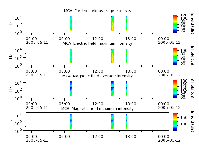 ak_h1_mca_20050511_v02.cdf.png