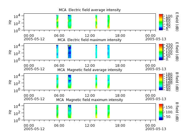ak_h1_mca_20050512_v02.cdf.png