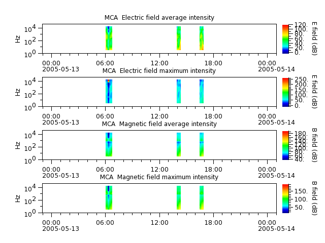 ak_h1_mca_20050513_v02.cdf.png