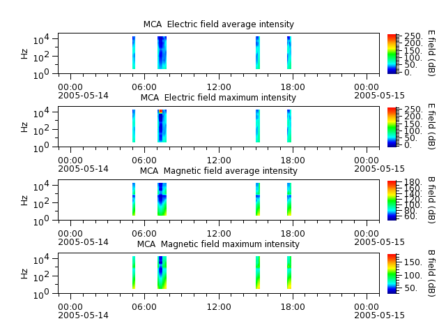 ak_h1_mca_20050514_v02.cdf.png