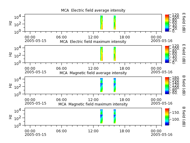 ak_h1_mca_20050515_v02.cdf.png