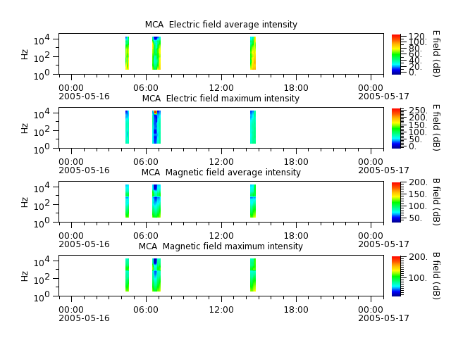 ak_h1_mca_20050516_v02.cdf.png