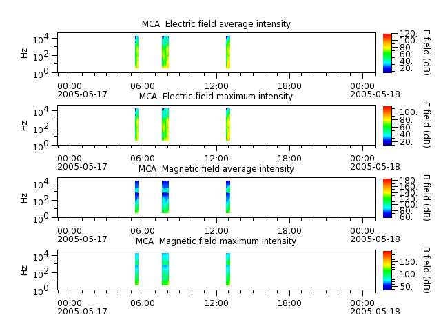 ak_h1_mca_20050517_v02.cdf.png