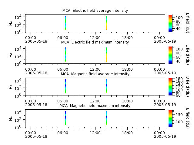 ak_h1_mca_20050518_v02.cdf.png