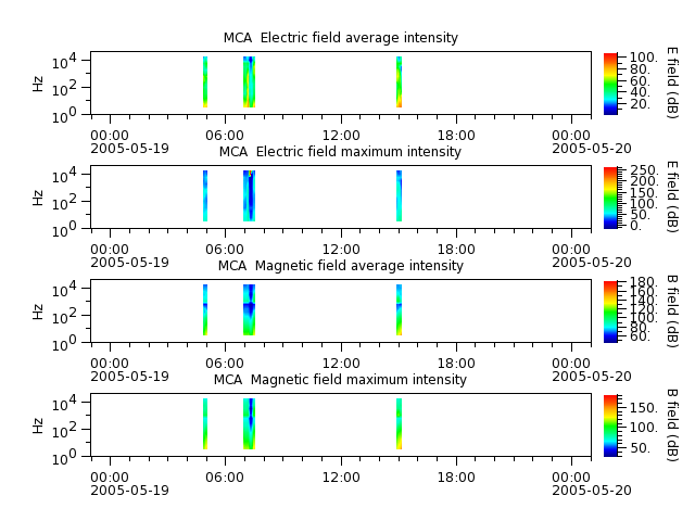 ak_h1_mca_20050519_v02.cdf.png