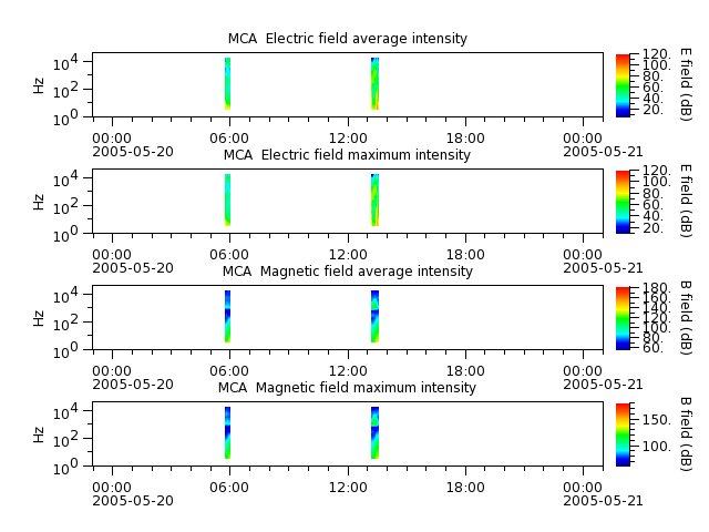 ak_h1_mca_20050520_v02.cdf.png