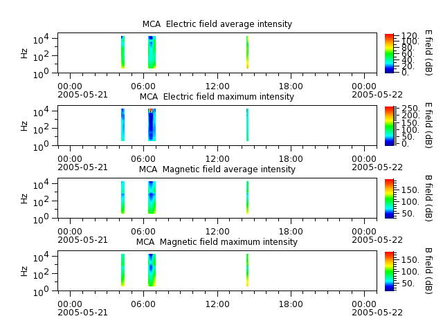 ak_h1_mca_20050521_v02.cdf.png