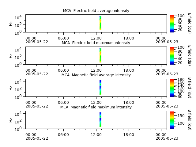 ak_h1_mca_20050522_v02.cdf.png