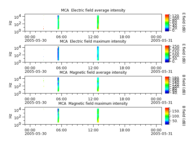ak_h1_mca_20050530_v02.cdf.png