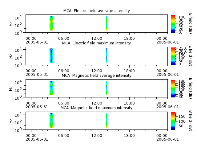 ak_h1_mca_20050531_v02.cdf.png