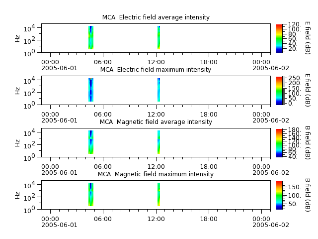 ak_h1_mca_20050601_v02.cdf.png