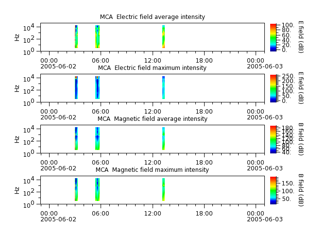 ak_h1_mca_20050602_v02.cdf.png