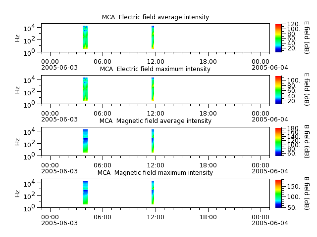 ak_h1_mca_20050603_v02.cdf.png