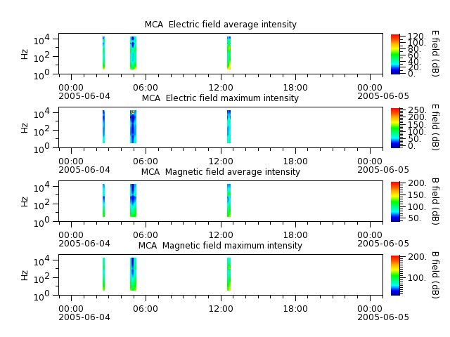 ak_h1_mca_20050604_v02.cdf.png