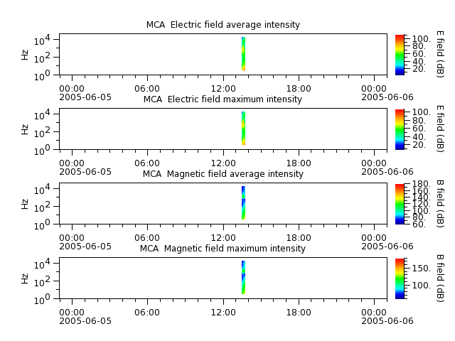 ak_h1_mca_20050605_v02.cdf.png