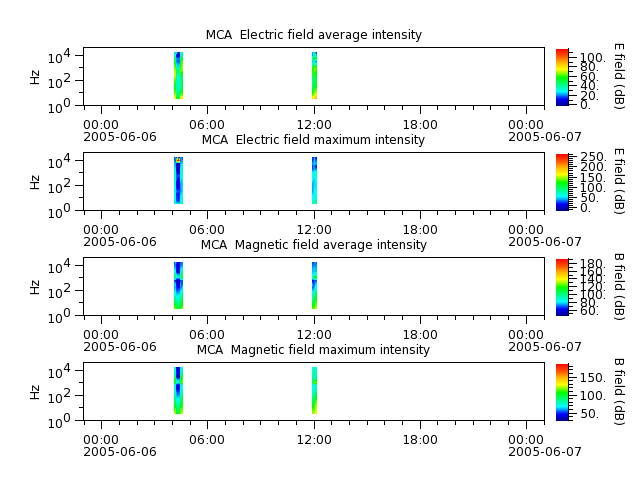 ak_h1_mca_20050606_v02.cdf.png