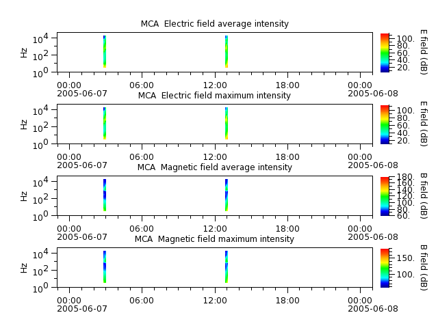 ak_h1_mca_20050607_v02.cdf.png