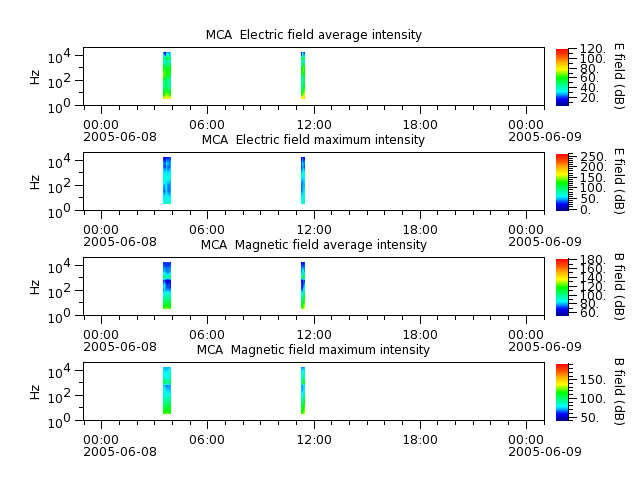 ak_h1_mca_20050608_v02.cdf.png