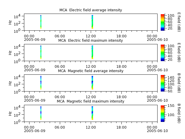 ak_h1_mca_20050609_v02.cdf.png