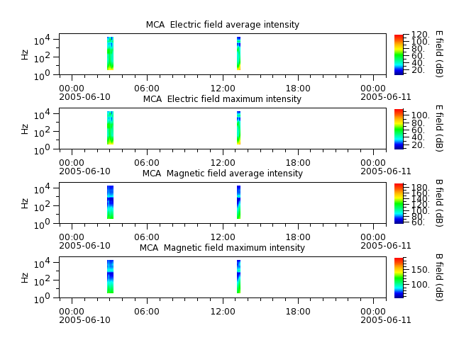 ak_h1_mca_20050610_v02.cdf.png