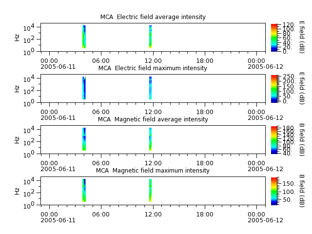 ak_h1_mca_20050611_v02.cdf.png
