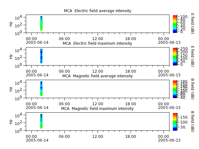 ak_h1_mca_20050614_v02.cdf.png