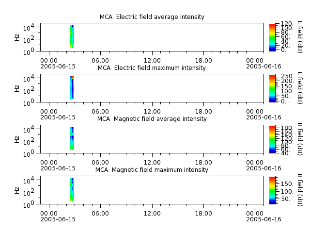 ak_h1_mca_20050615_v02.cdf.png