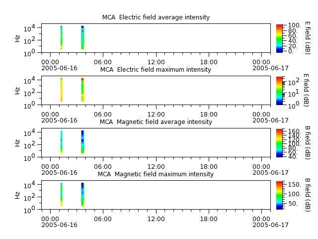 ak_h1_mca_20050616_v02.cdf.png