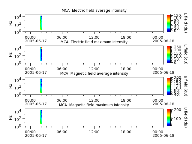 ak_h1_mca_20050617_v02.cdf.png