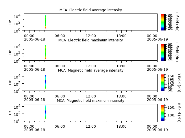 ak_h1_mca_20050618_v02.cdf.png
