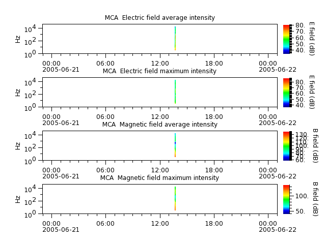 ak_h1_mca_20050621_v02.cdf.png