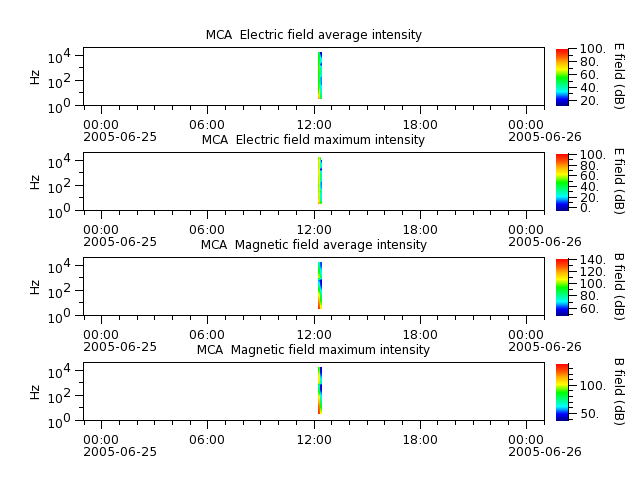 ak_h1_mca_20050625_v02.cdf.png