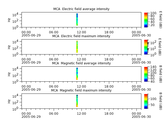 ak_h1_mca_20050629_v02.cdf.png