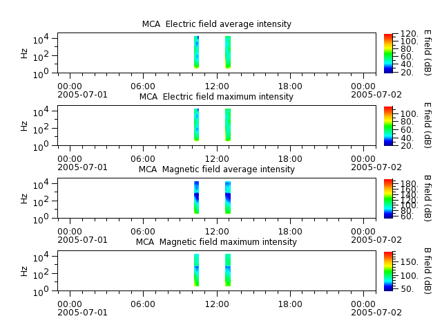 ak_h1_mca_20050701_v02.cdf.png