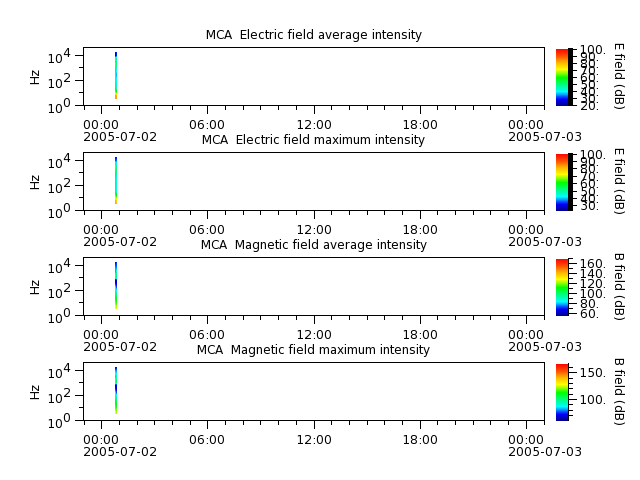 ak_h1_mca_20050702_v02.cdf.png