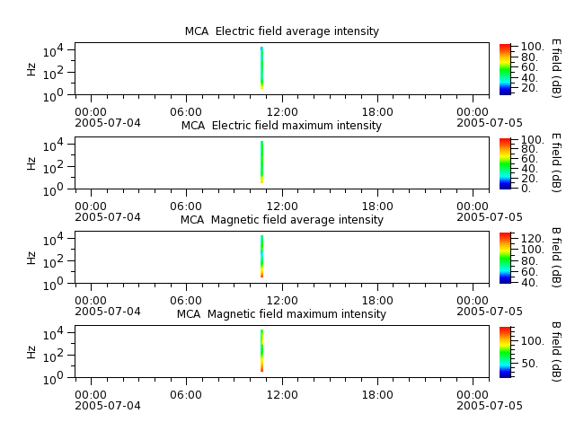 ak_h1_mca_20050704_v02.cdf.png