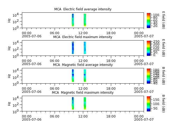 ak_h1_mca_20050706_v02.cdf.png