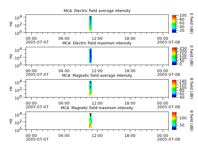 ak_h1_mca_20050707_v02.cdf.png