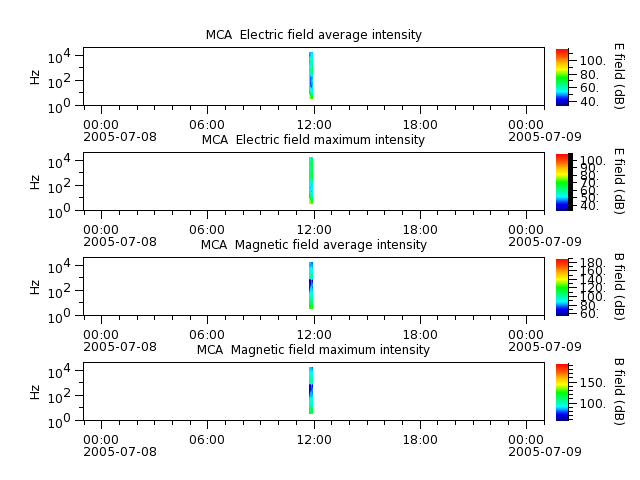 ak_h1_mca_20050708_v02.cdf.png