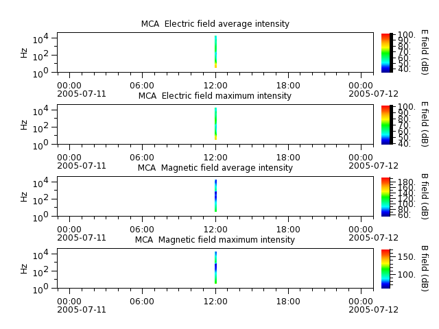 ak_h1_mca_20050711_v02.cdf.png