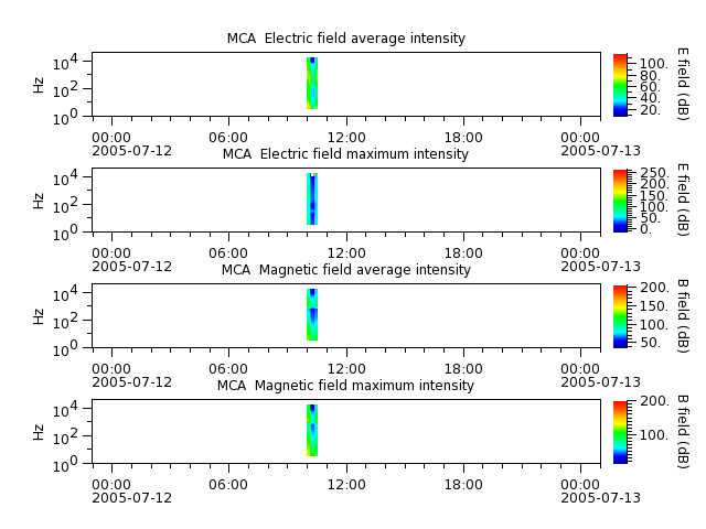 ak_h1_mca_20050712_v02.cdf.png