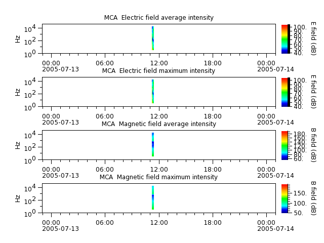 ak_h1_mca_20050713_v02.cdf.png