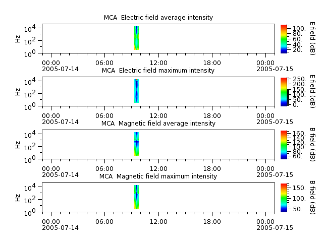 ak_h1_mca_20050714_v02.cdf.png