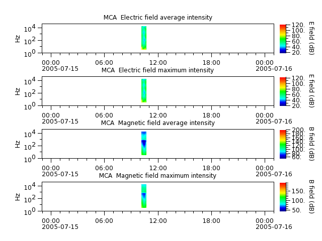 ak_h1_mca_20050715_v02.cdf.png