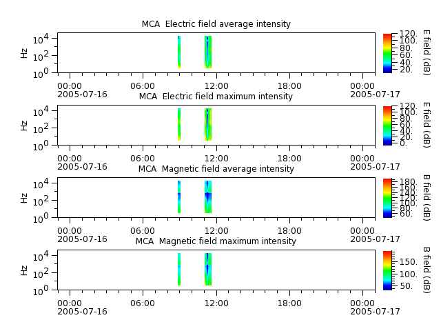 ak_h1_mca_20050716_v02.cdf.png