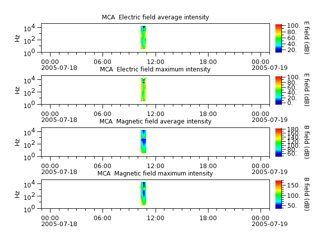 ak_h1_mca_20050718_v02.cdf.png
