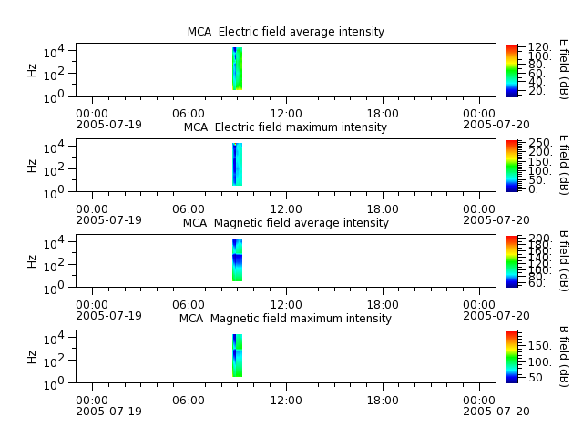 ak_h1_mca_20050719_v02.cdf.png
