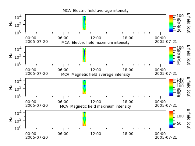 ak_h1_mca_20050720_v02.cdf.png